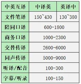 英语翻译口译收入（英语翻译口译收入多少）-图2