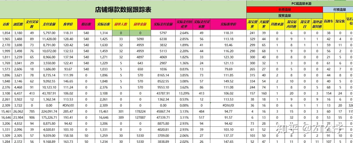 天猫淘宝运营收入（天猫运营收入高吗）-图2