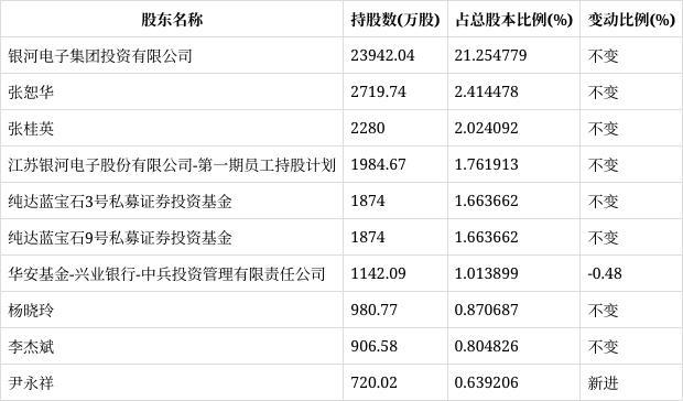 银汉科技收入（银汉科技市值）-图2