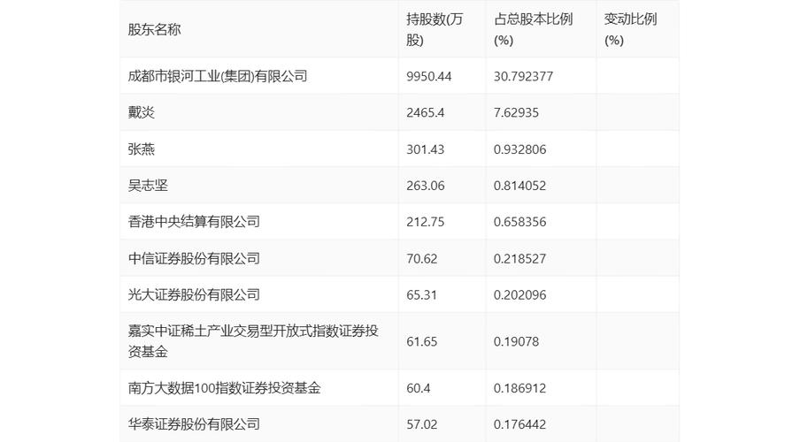 银汉科技收入（银汉科技市值）-图3