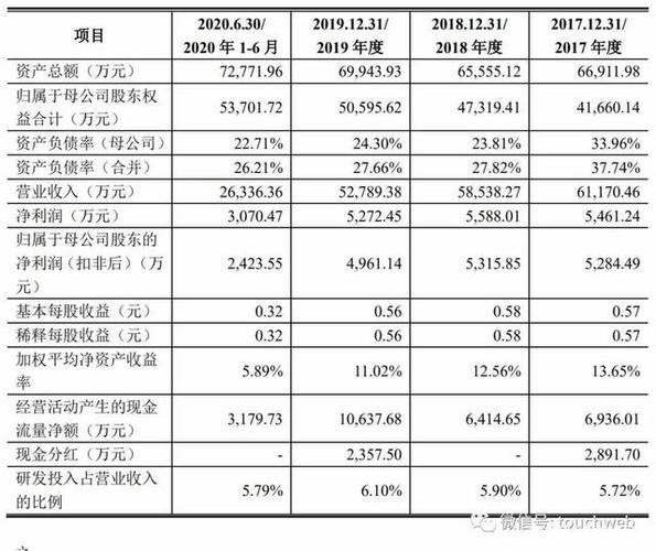 银汉科技收入（银汉科技市值）-图1