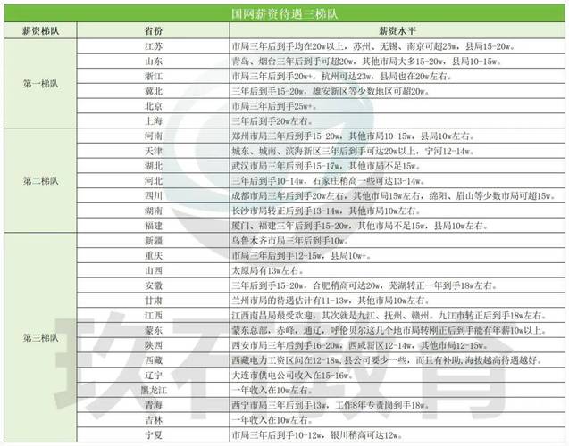 县局的电网收入多少（县局电网待遇）-图2