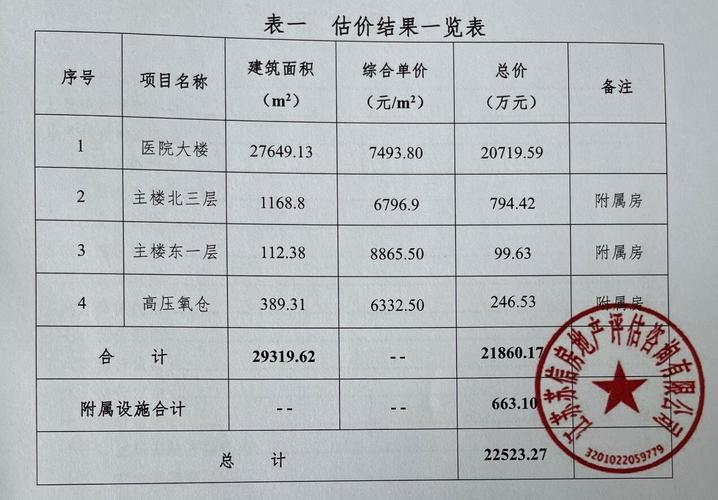 宿迁工人医院收入（宿迁工人医院收入多少）-图3