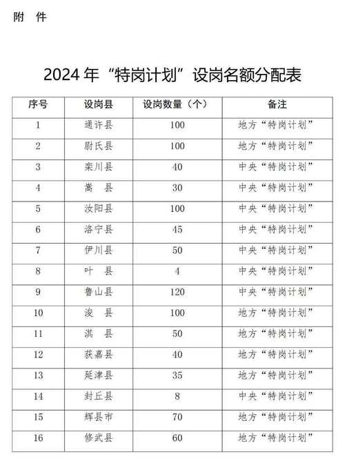 焦作各职业工资收入（2021年焦作市企业工资标准）-图1