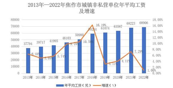 焦作各职业工资收入（2021年焦作市企业工资标准）-图3