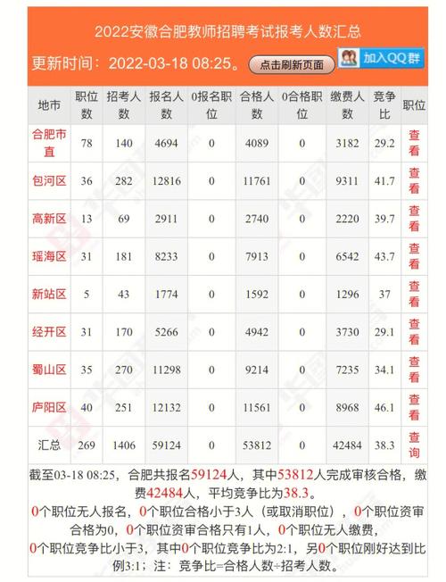 合肥编制教师收入（合肥编制教师收入多少）-图2