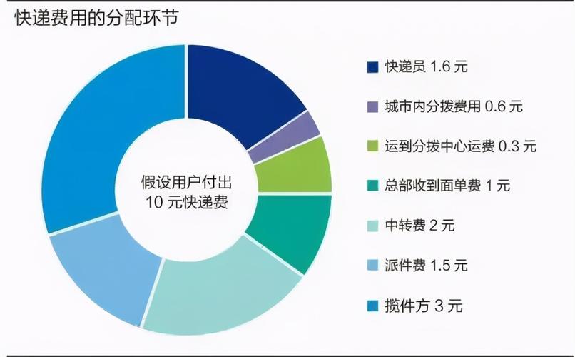 天津的快递员收入（天津的快递员月收入能有多少）-图2