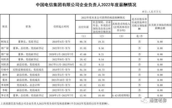 通信公司平均收入（通信行业工资）-图1