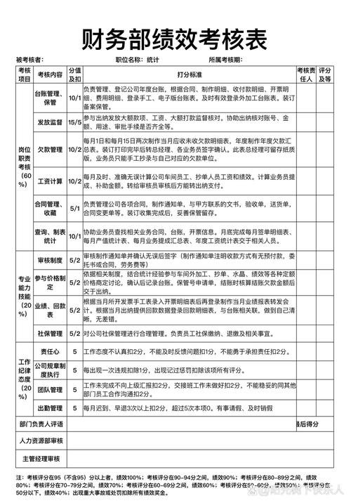 收入绩效考核（收入考核方案）-图1