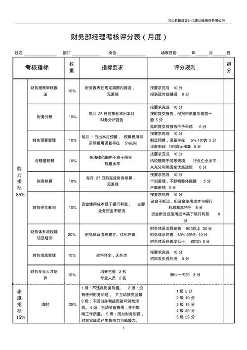 收入绩效考核（收入考核方案）-图2