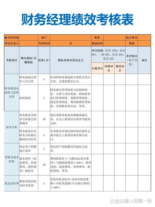 收入绩效考核（收入考核方案）-图3