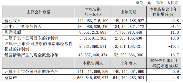 福州联通收入（福州中国联通）-图3