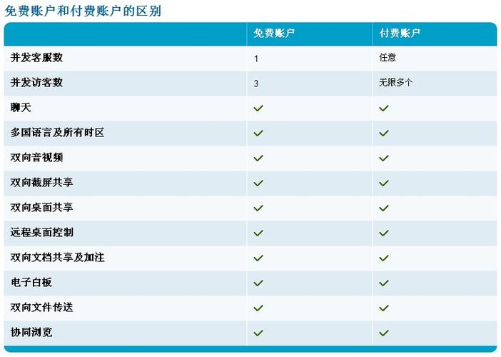 sdeer的导购收入（导购sales）-图1