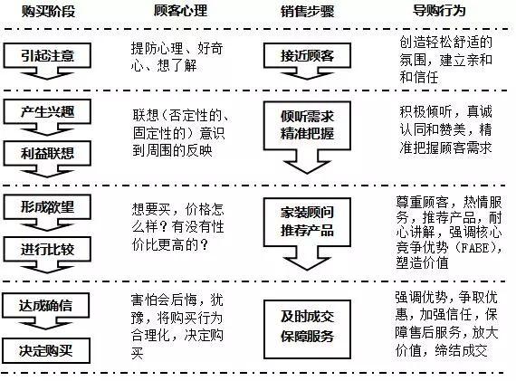 sdeer的导购收入（导购sales）-图2