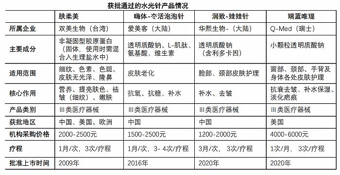 医美平均收入（医美平均收入怎么计算）-图3