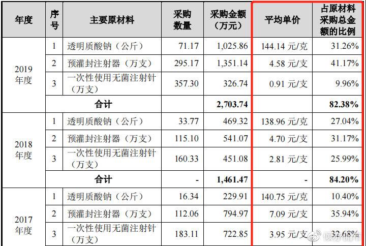 医美平均收入（医美平均收入怎么计算）-图1