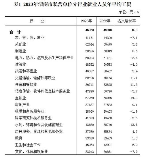 渭南律师收入（渭南市律师收费指导意见）-图3