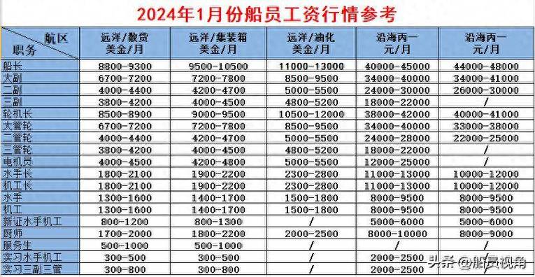 广船国际职位收入（广船国际有多少员工）-图2