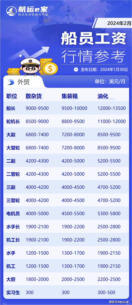 广船国际职位收入（广船国际有多少员工）-图3