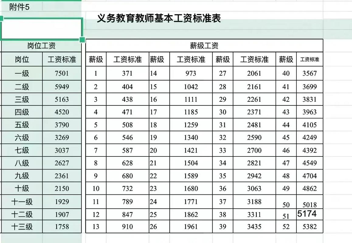 2017上海教师收入（上海教师工资标准表2021）-图2