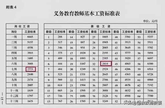 2017上海教师收入（上海教师工资标准表2021）-图3