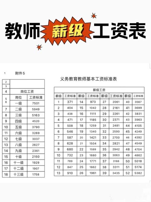 2017上海教师收入（上海教师工资标准表2021）-图1