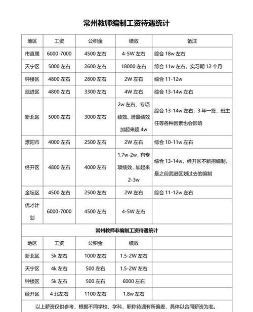 常州老师年收入（常州老师平均工资）-图1