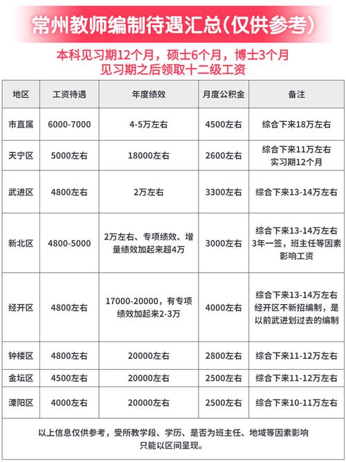 常州老师年收入（常州老师平均工资）-图2