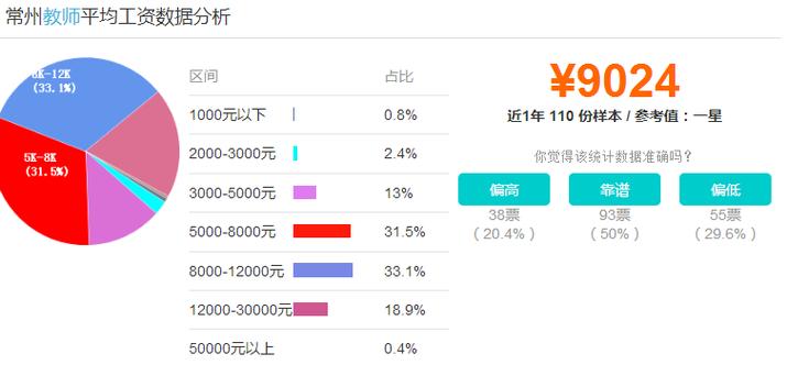 常州老师年收入（常州老师平均工资）-图3