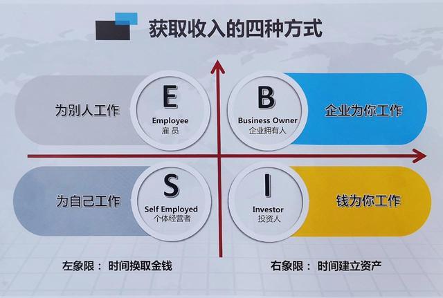 四大收入（四大收入水平）-图3