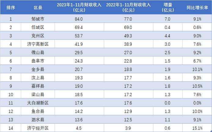 济宁市人均收入（济宁人均收入2021）-图1