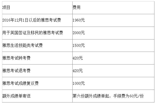 雅思老师年收入（雅思老师年收入多少钱）-图1