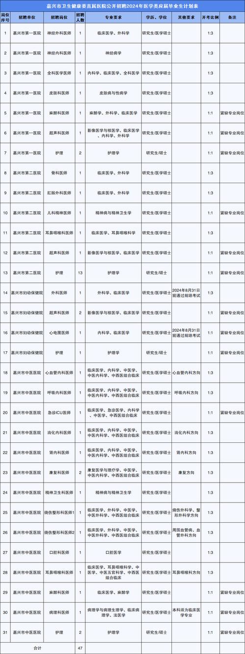 加兴医生收入（加兴卫生学校）-图3