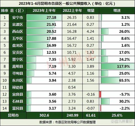 昆明平均收入（昆明平均收入2022）-图3