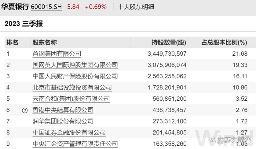 华夏银行北京收入（华夏银行北京待遇）-图2