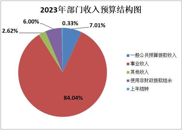 西苑医院年收入（西苑医院年收入多少钱）-图1