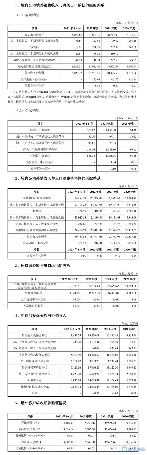 海关年收入（海关收入怎么样）-图2