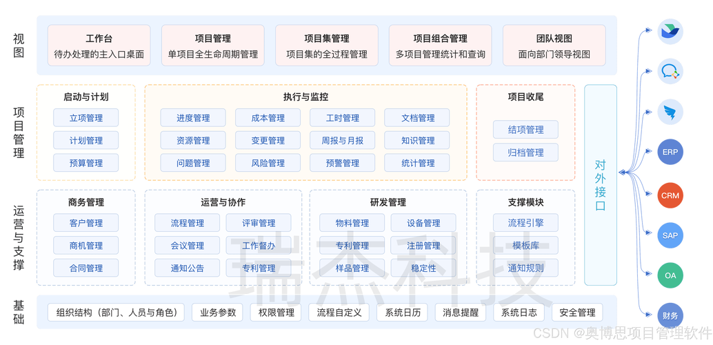 研发项目管理收入（研发项目管理工作内容）-图1