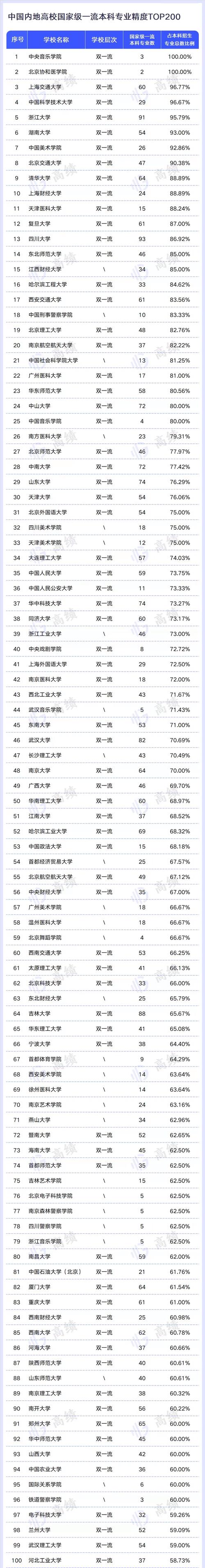 浙大党政管理收入（浙江大学政府管理）-图2