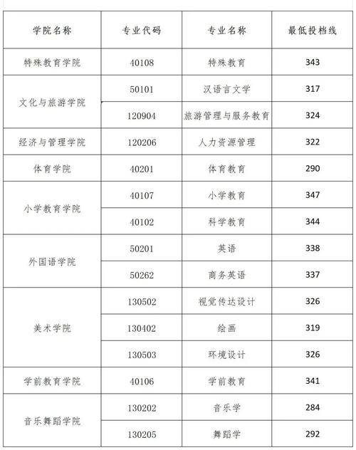 新余学院老师的收入（新余学院2020年师资招聘公告）-图3