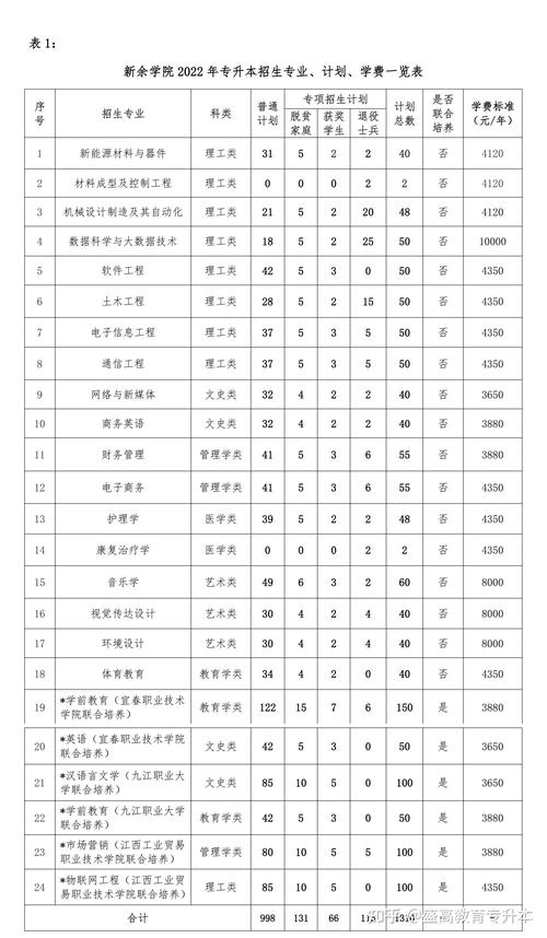 新余学院老师的收入（新余学院2020年师资招聘公告）-图1