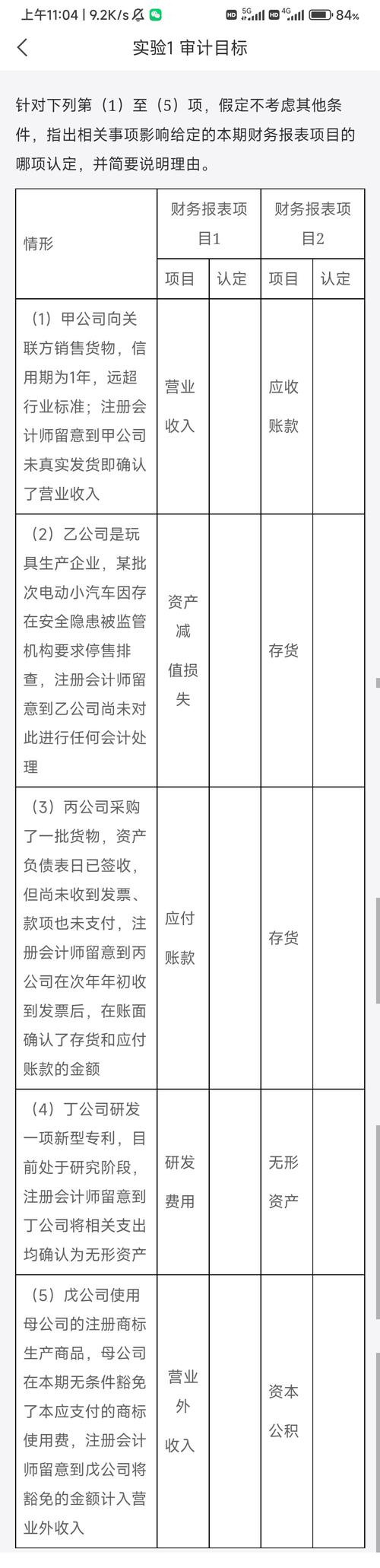 中华会计网校收入（中华会计网校工作怎么样）-图3