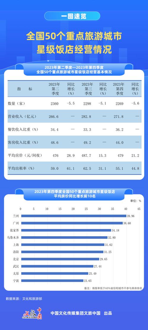 旅游同业月收入（旅游同业月收入排名）-图1