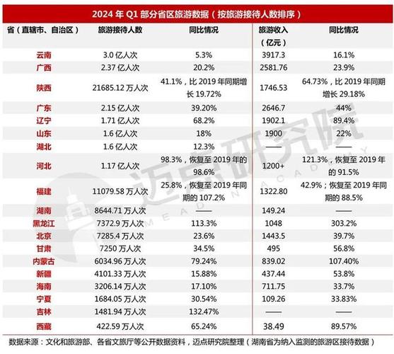 旅游同业月收入（旅游同业月收入排名）-图2