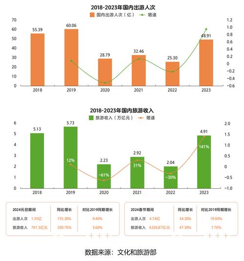 旅游同业月收入（旅游同业月收入排名）-图3