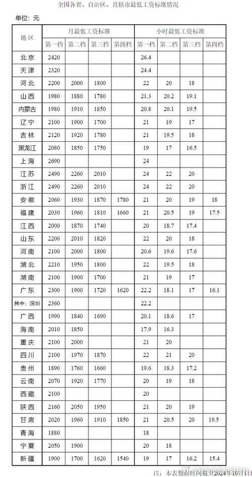 扬州城管收入（高邮城管工资）-图1