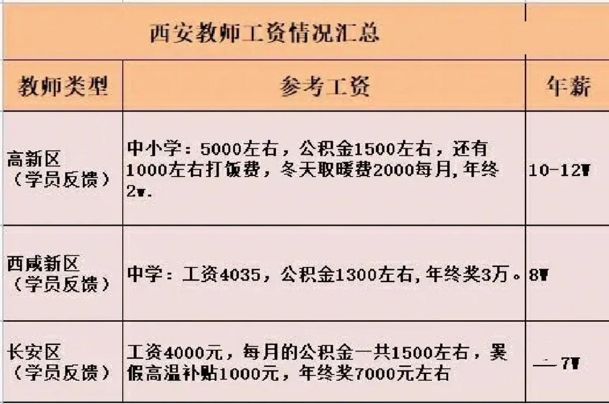 西安教师收入（西安教师收入高吗）-图1