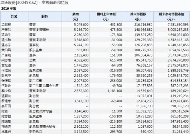 养猪场兽医收入（养猪兽医工资）-图3