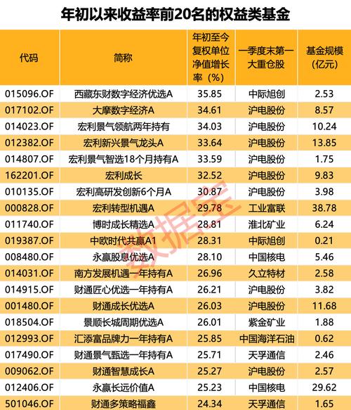 基金研究员收入（基金研究员发展前景）-图3