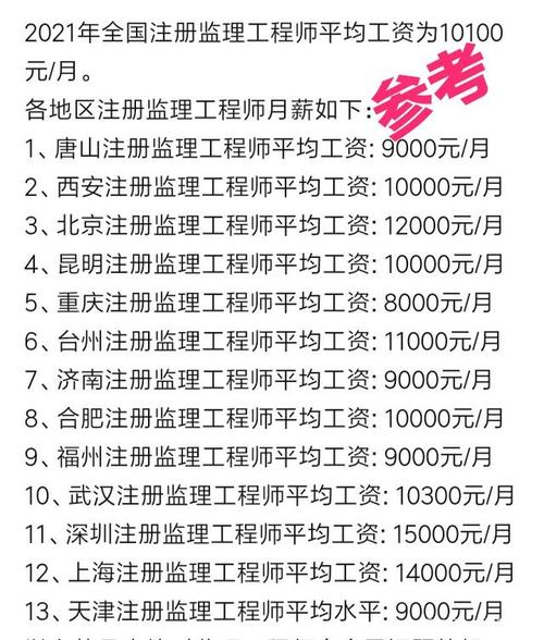 重庆监理收入（重庆监理员工资）-图3